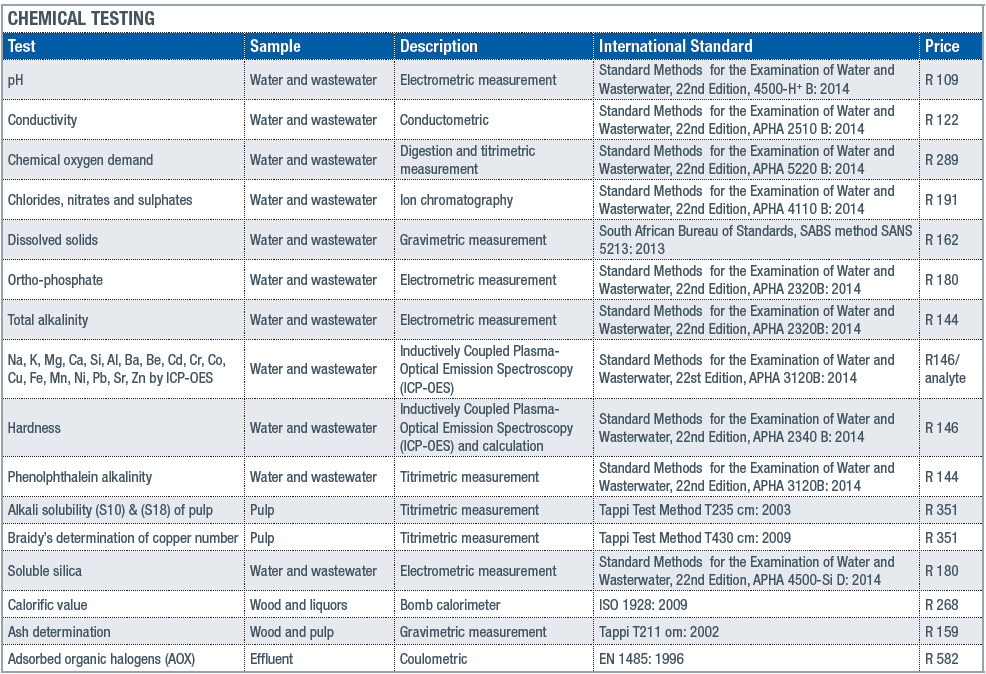Water Testing Water Quality Testing Sappi Global